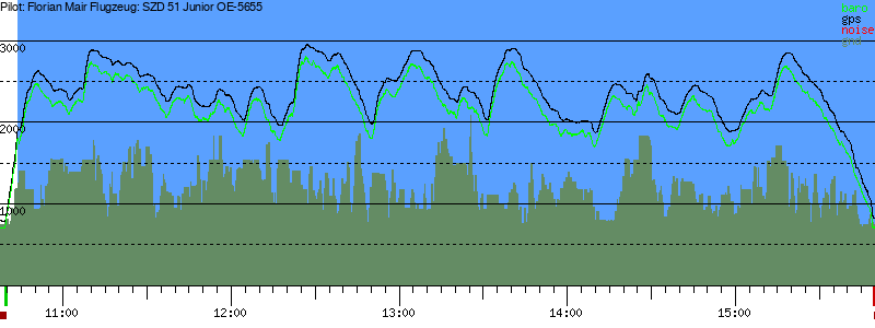 Barometer